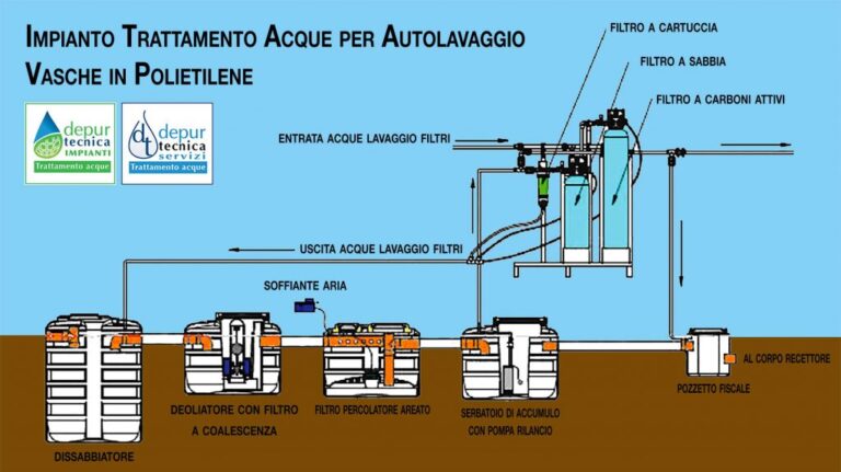 Wiltec Tubo Spiralato Per Aspirazione, Verde, Da 25m 50mm  2 50mm 2 Tubo A Spirale Made In Eu 806804 - Foto 3
